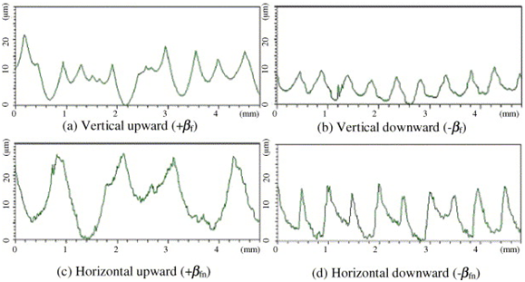 937_Effects of Machining Variables on Surface Roughness1.png